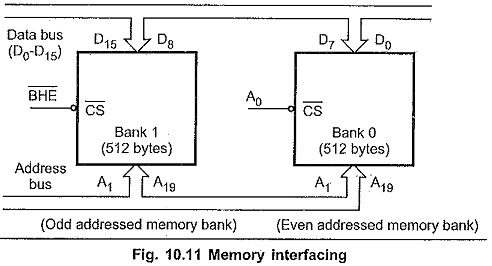 even-odd-memory-banks