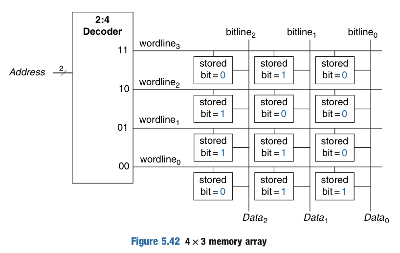 Memory array